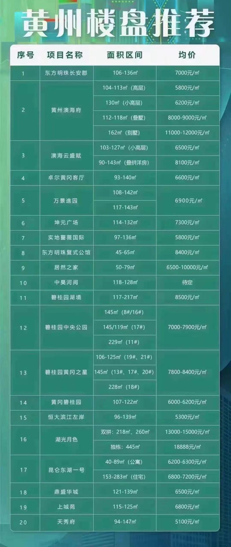 湖北黄冈房价最新行情,科技赋能,重塑居住新纪元