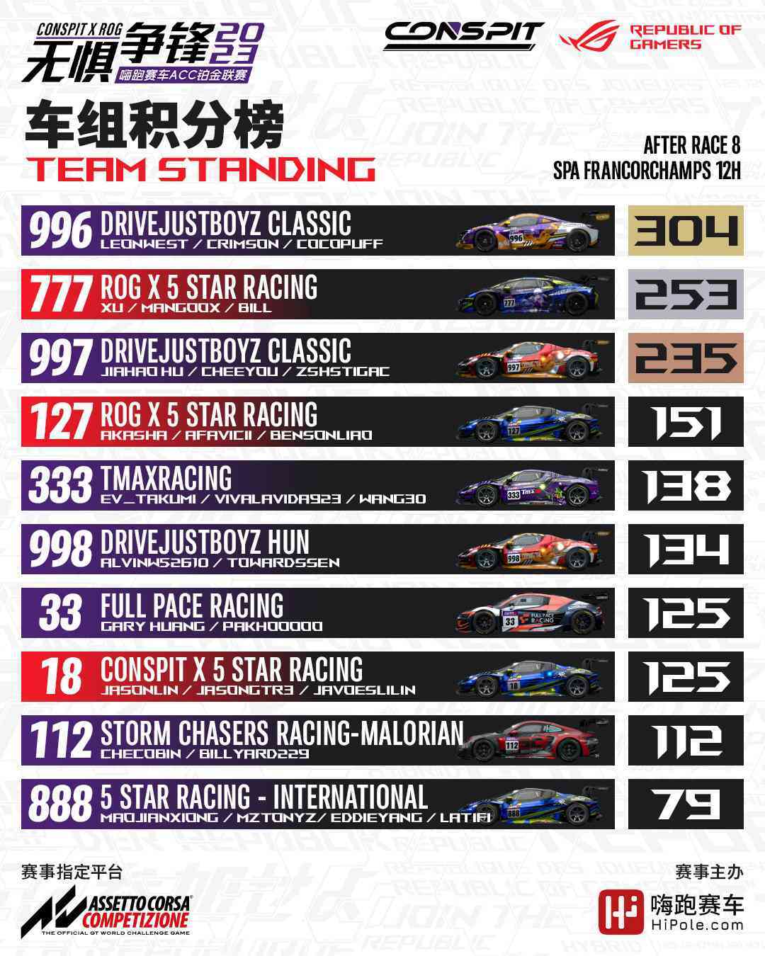 赛车比赛等级与我们的日常小趣事