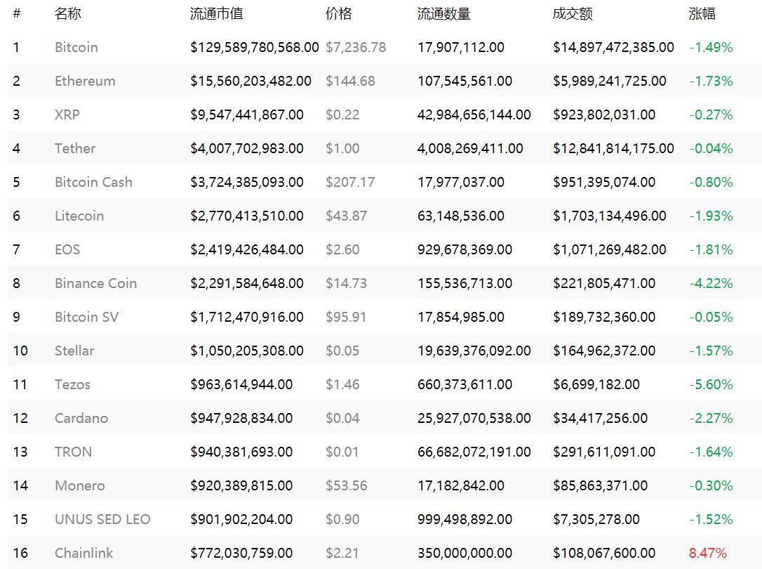 加密货币最新行情大揭秘🔥📈