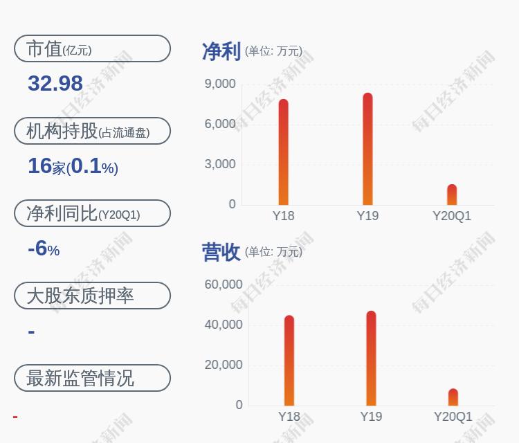 股票异常波动,解读背后的原因与应对策略