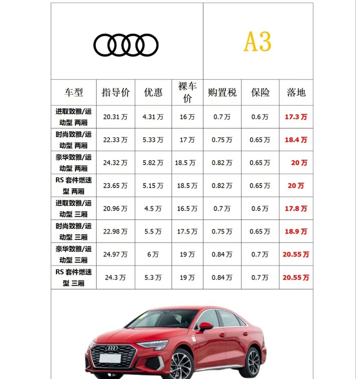 奥迪A3价格图片,购车指南与查询步骤