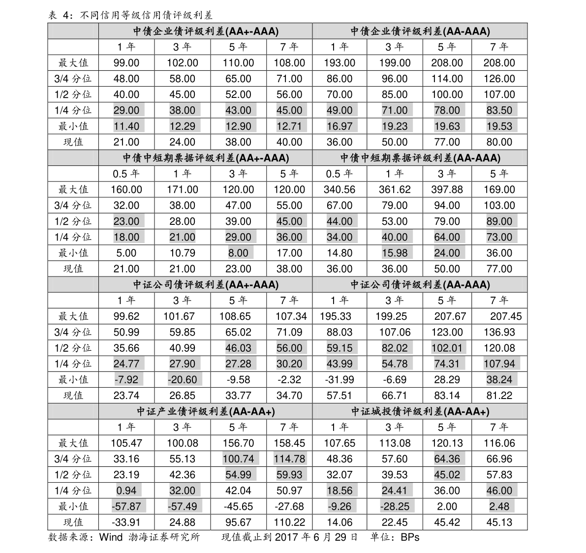 哪种债券可以上市交易?