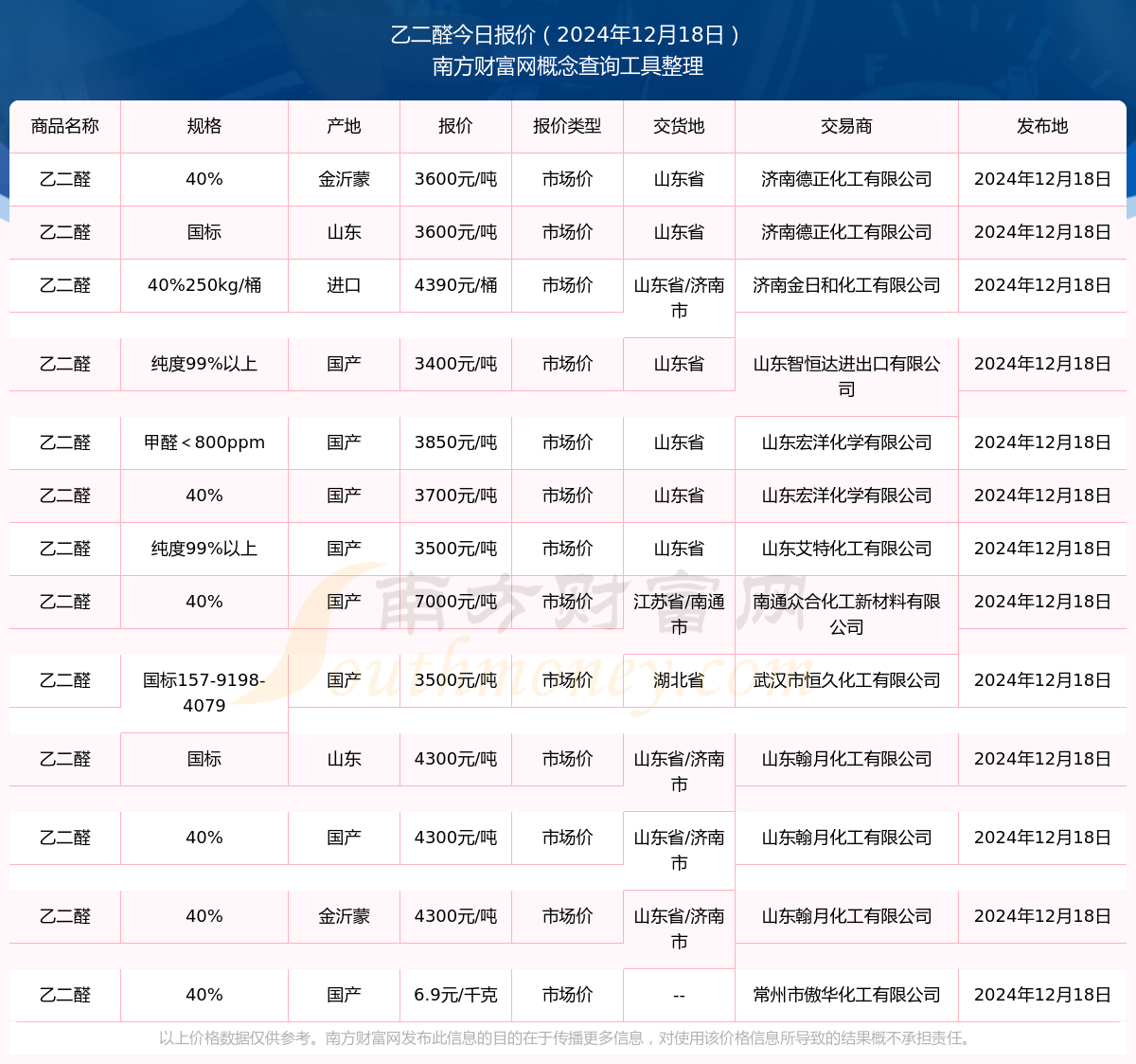 乙二醇最新价格,市场走势、影响因素及案例分析