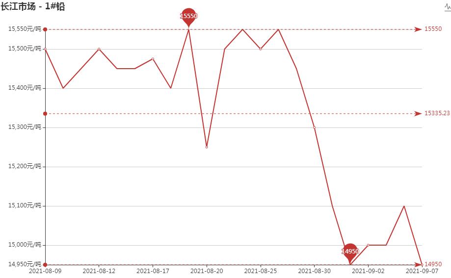 最新铅价,市场走势与影响因素分析