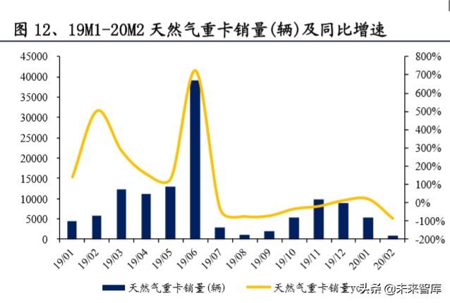 天然气股票龙头有哪些,一场变化之旅,激发你的学习与投资热情