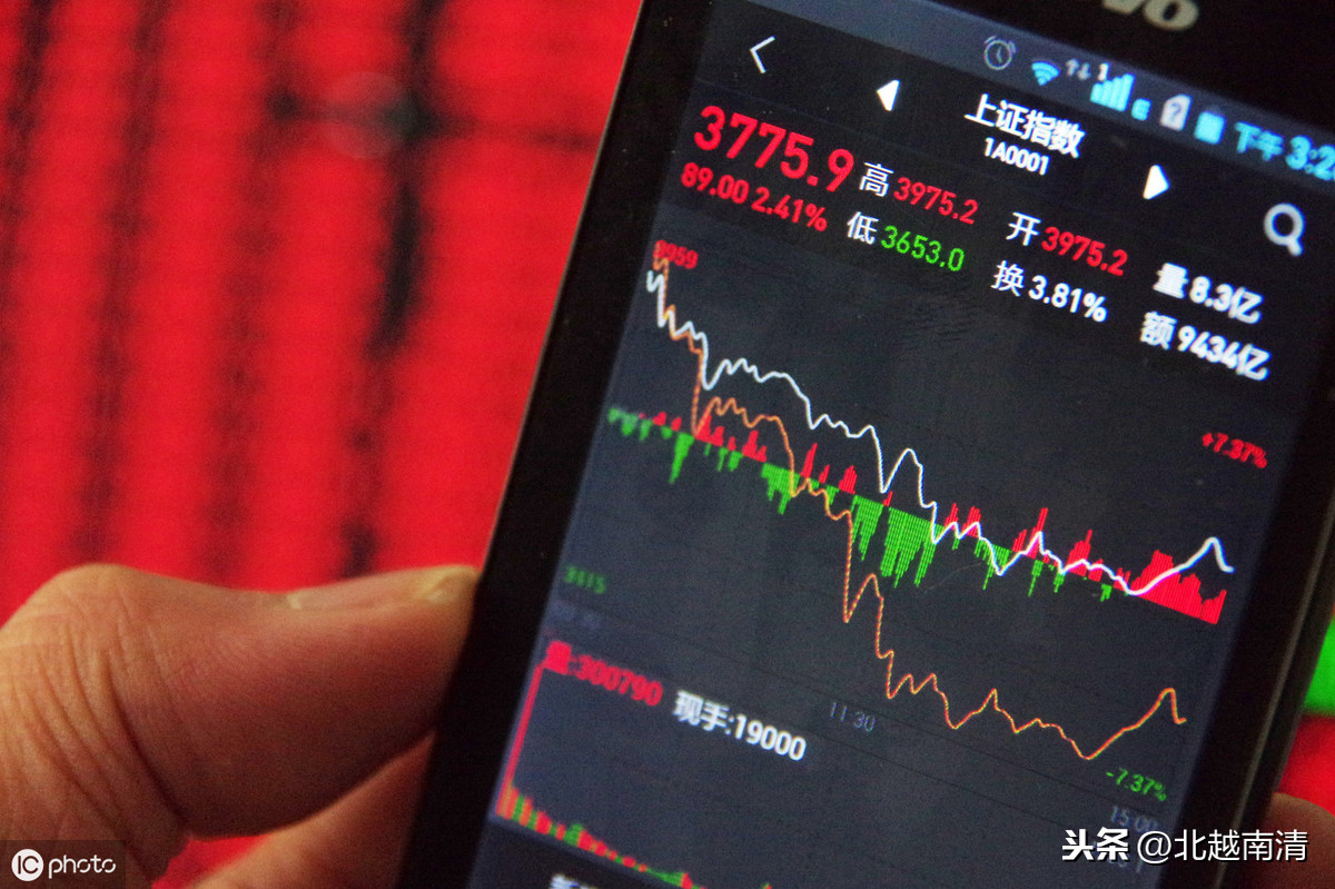 如何看股指期货行情——一个温馨有趣的日常故事