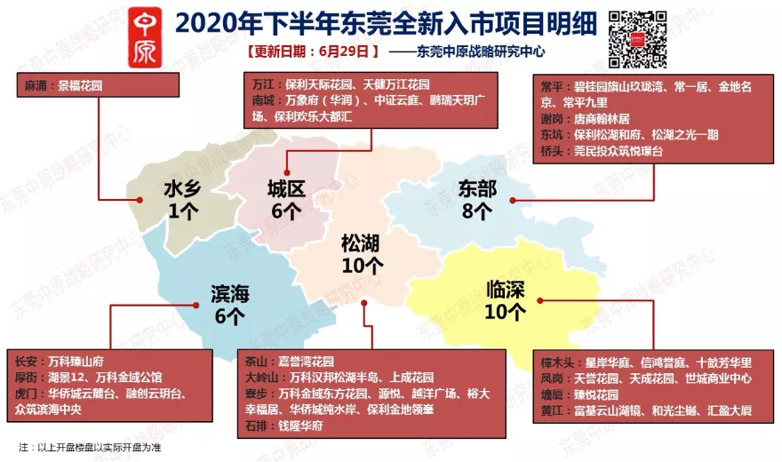 东莞新区最新动态