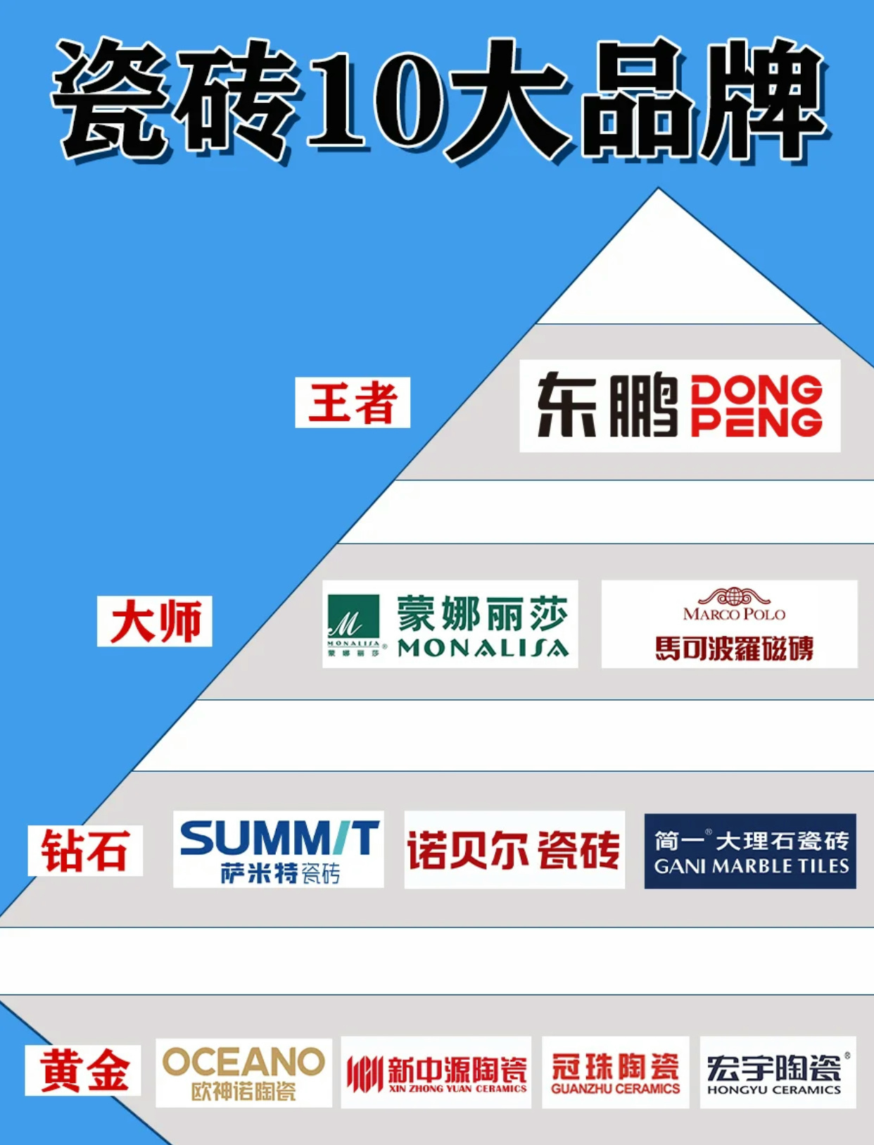 东辉瓷砖价格,市场定位与消费者观点