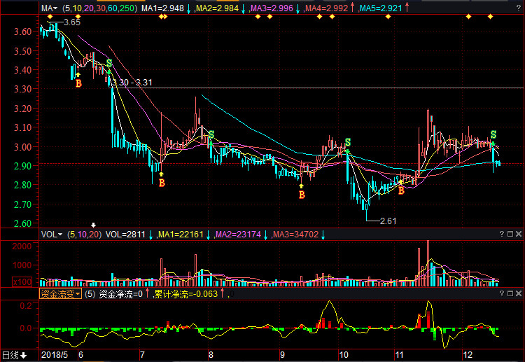 文峰股票,投资的新选择,未来的潜力股