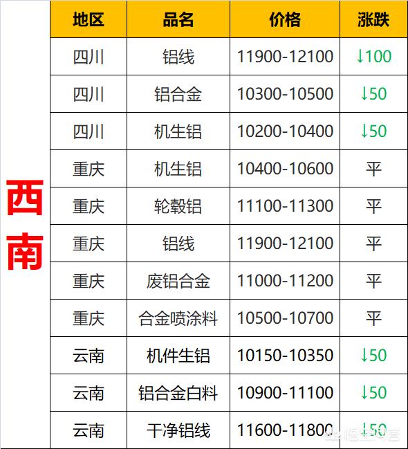 今日废铝价格最新行情,科技与生活的完美融合