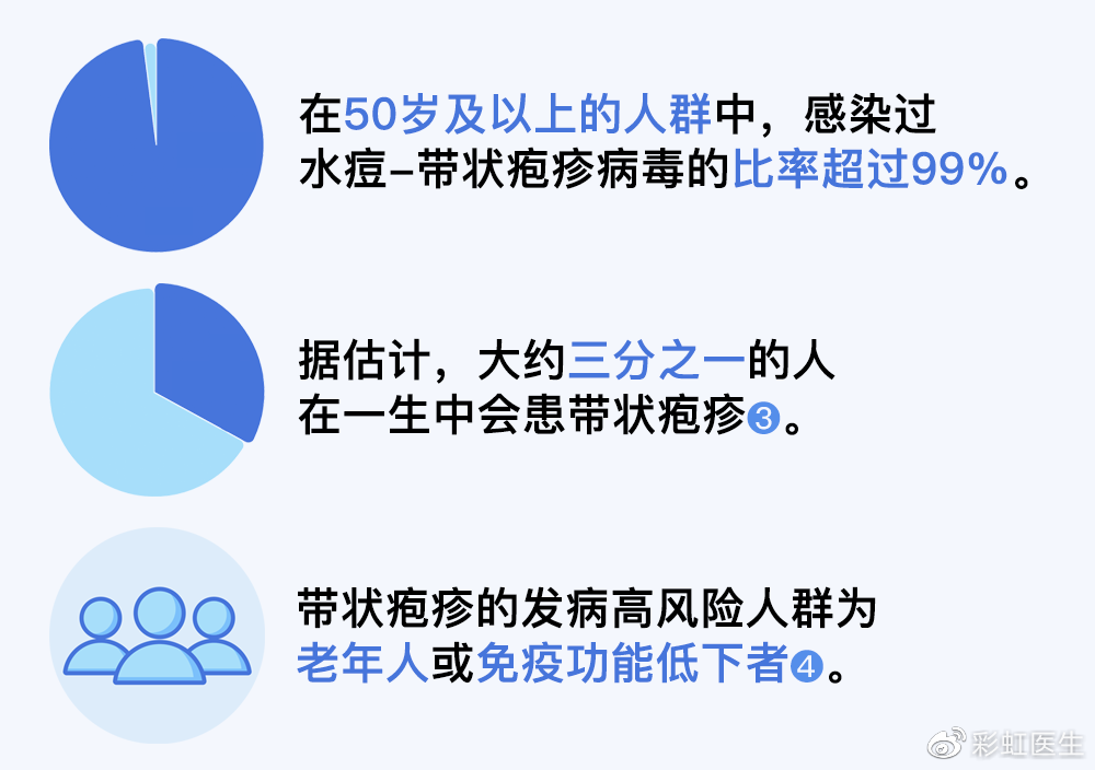 央视报道疱疹研究新进展,疱疹防治的详细步骤指南