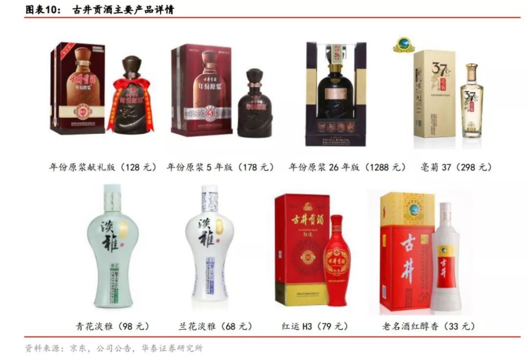 古井贡酒上市,历史、影响与时代地位