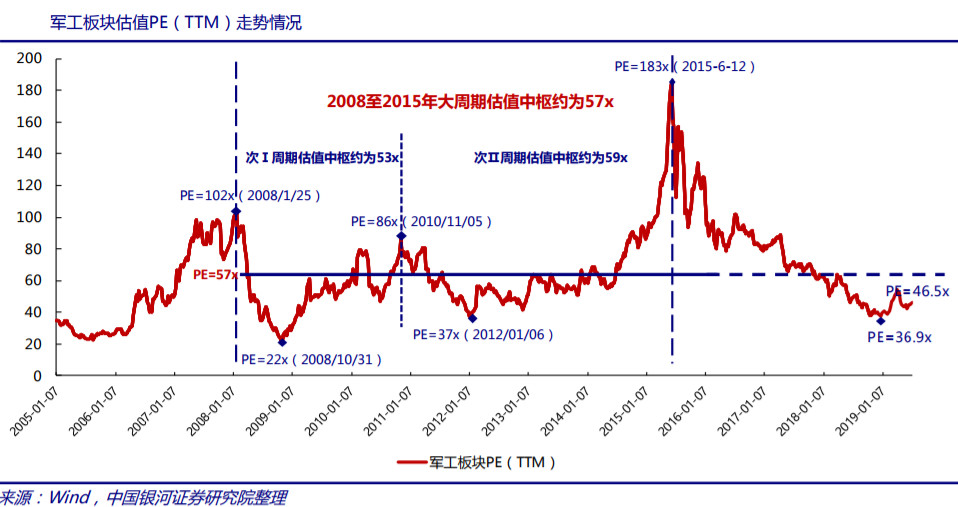 军工板块股票,深度解析行业趋势与投资机遇