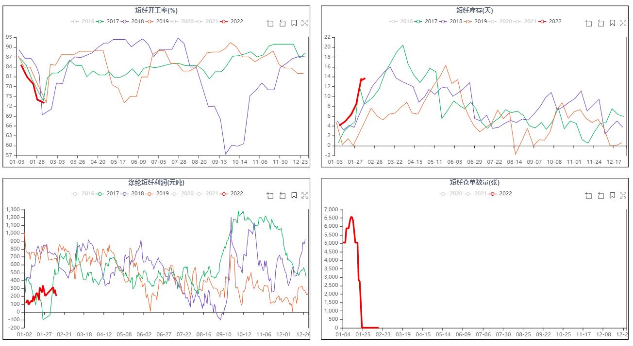 PTA期货行情走势分析