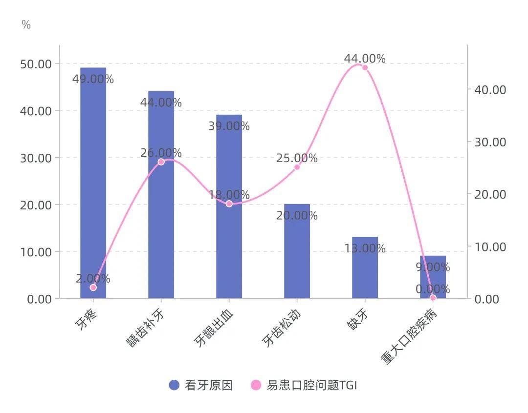 口腔上市公司,行业洞察与前景展望