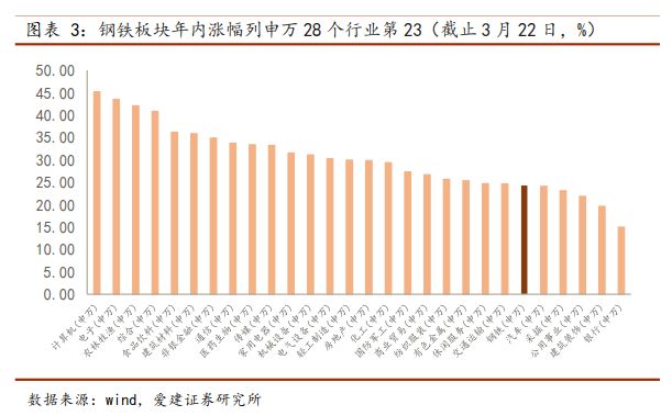 钢铁股票代码,市场脉络与投资策略