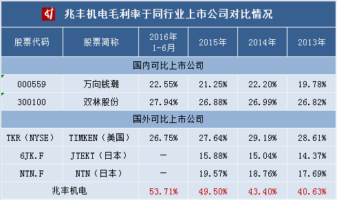 上市公司毛利率排名,详细步骤指南