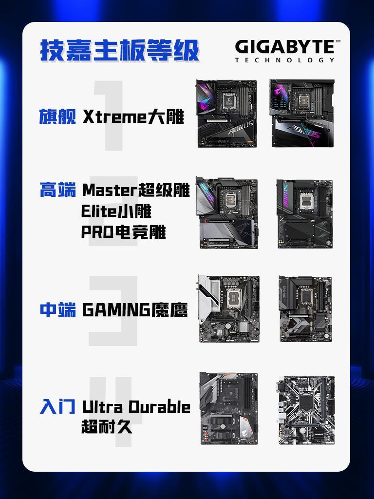 主板最新款式大解析🔥带你走进科技前沿!
