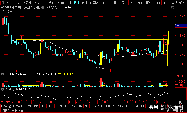 哈工智能股票股吧,深度解析与观点阐述