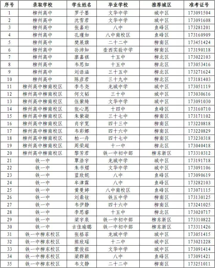 重磅更新柳州初中排名大揭秘✨