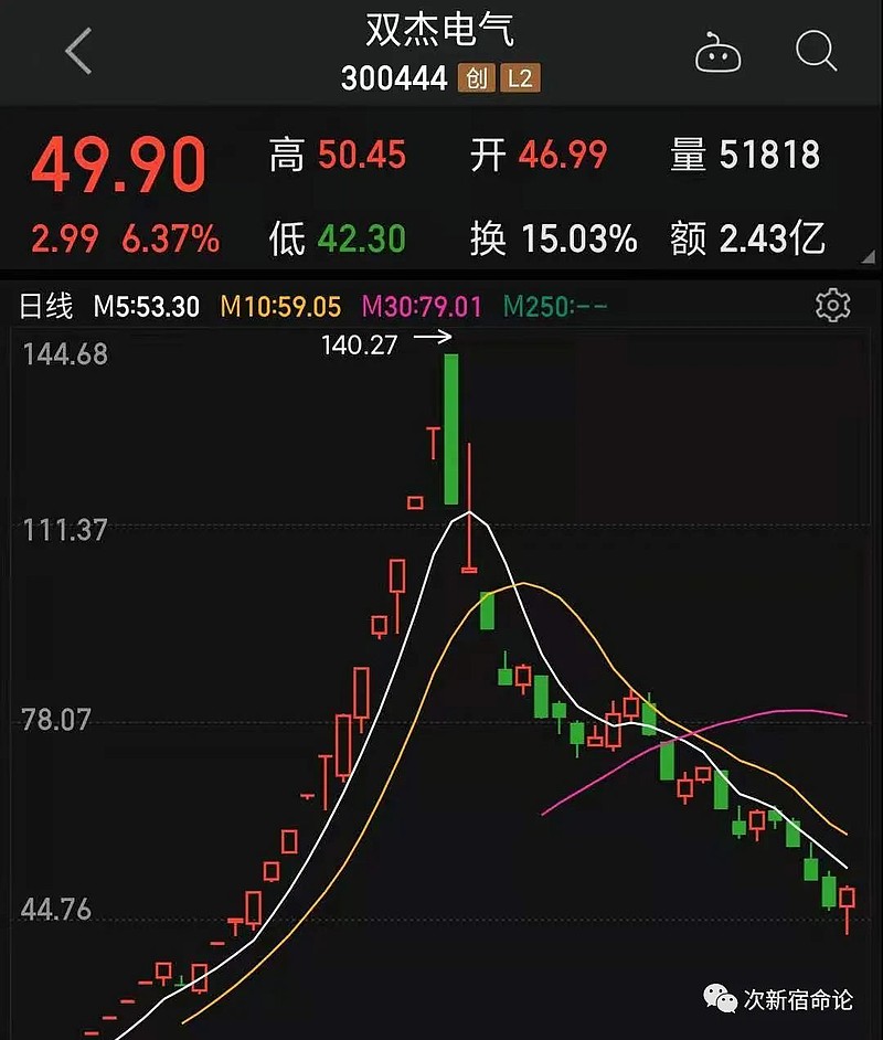 双杰电气300444股票行情——高科技电气新时代的领航者