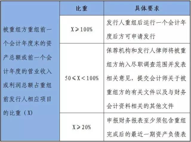 广州塔上市步骤指南(适用于初学者及进阶用户)