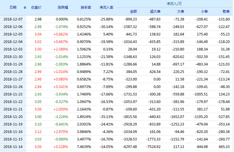 标题,揭秘梅雁吉祥股票行情,洞悉股市风云变幻📈🔥