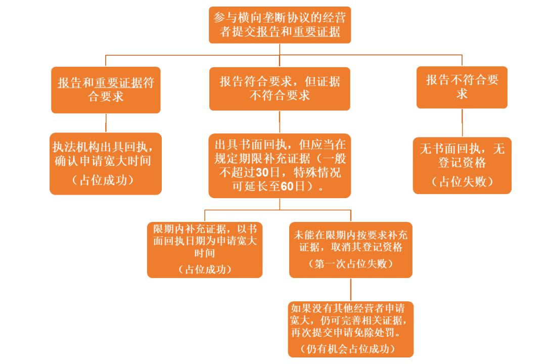 最新反制步骤指南