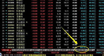 股票主力资金流入流出怎么看——详细步骤指南