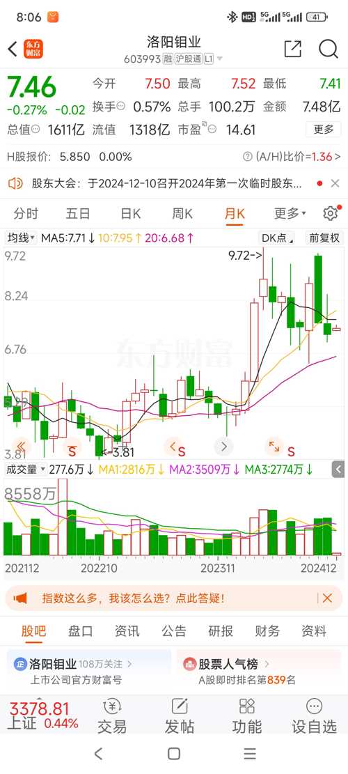 金钼股份股票行情最新