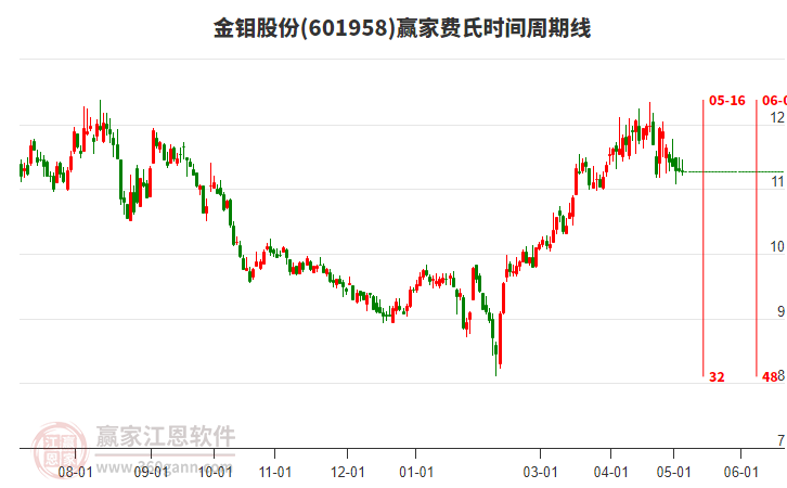 金钼股份股票行情最新