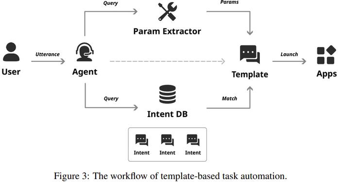 汪康夫最新,如何完成一项任务或学习一种技能的步骤指南