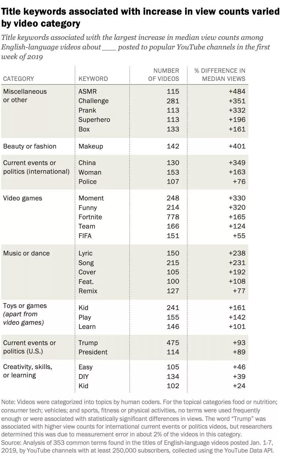 最新视频发布，探讨视频内容的吸引力与影响力