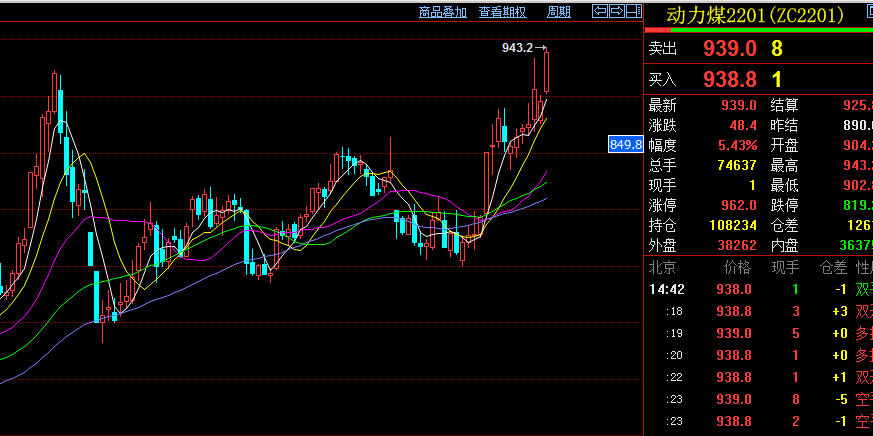 煤炭期货价格走势图,一张图背后的力量与成长的艺术