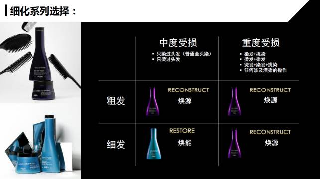 欧莱雅新款上市,产品革新与市场反响的双向探讨