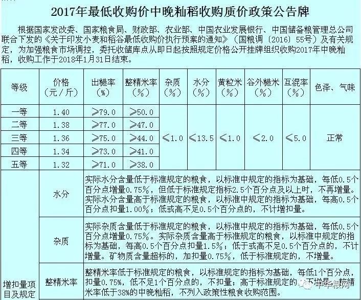 🌟大米的价格🍚,一篇深度解析的文章🌟