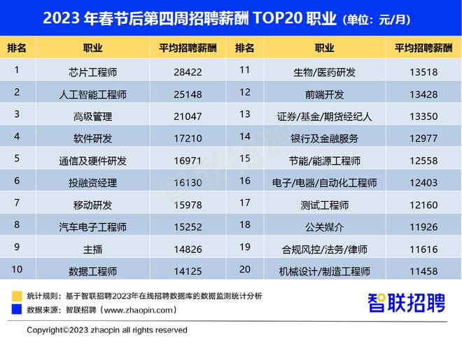 深圳东方亮彩最新招聘信息,观点论述