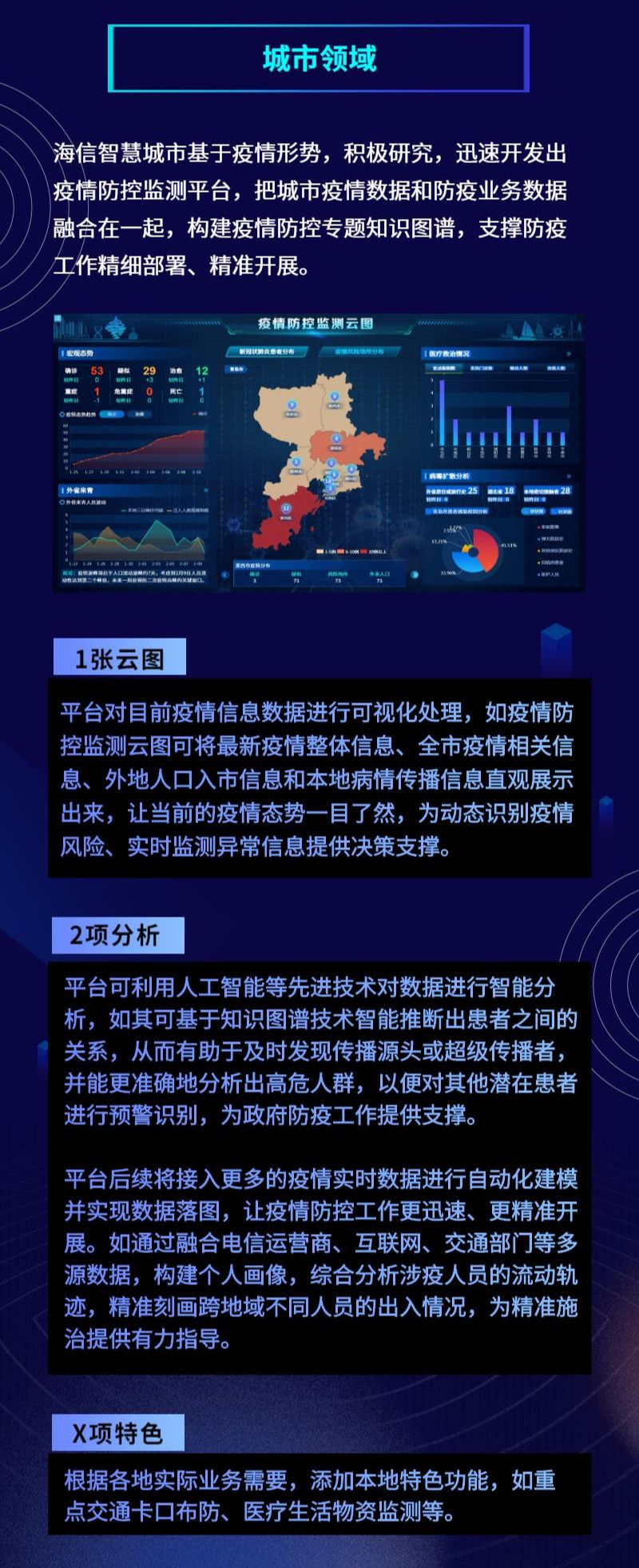 最新疫情通报——科技革新,智护你我