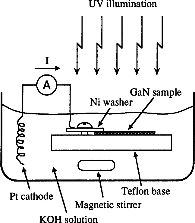 振荡器与电影,一种技术与艺术的交融