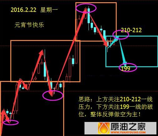 今日原油资讯解读