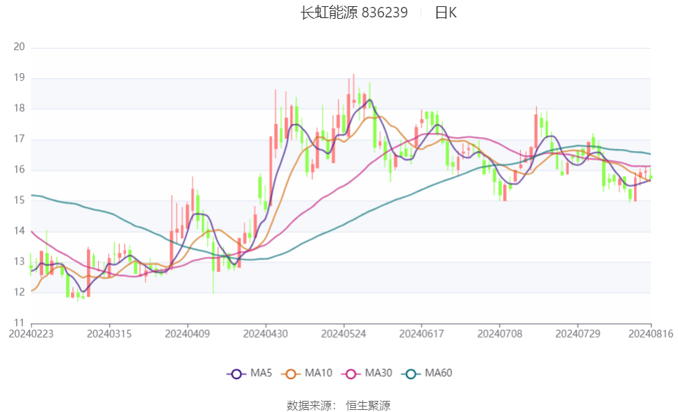 趋势长虹动态,一场深入的观点论述