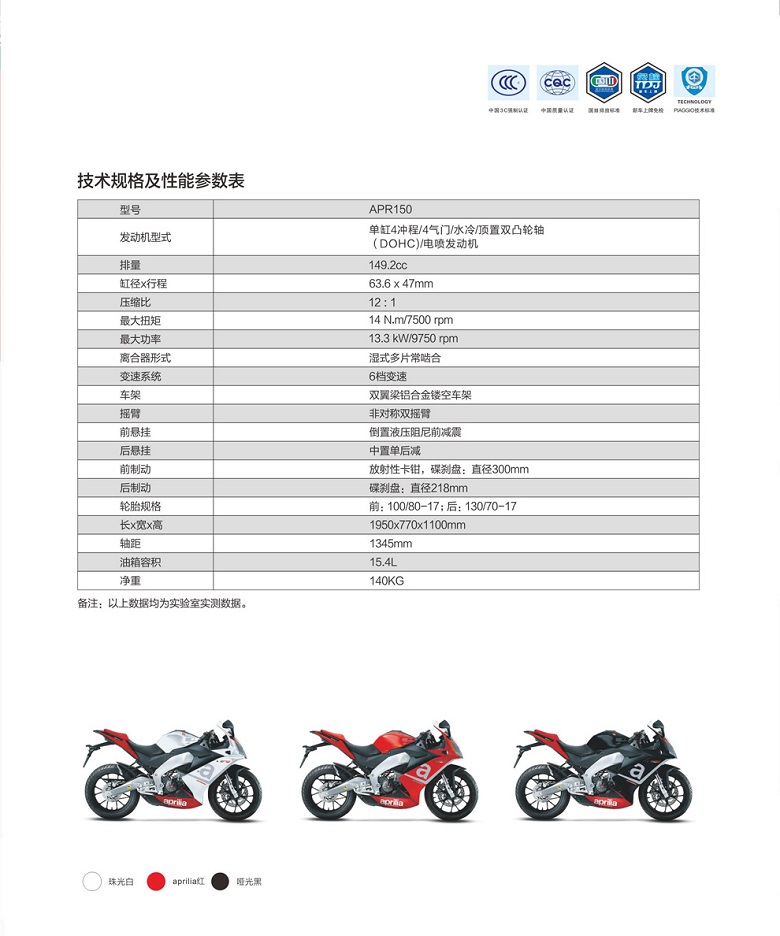最新阿波龙车型购买指南
