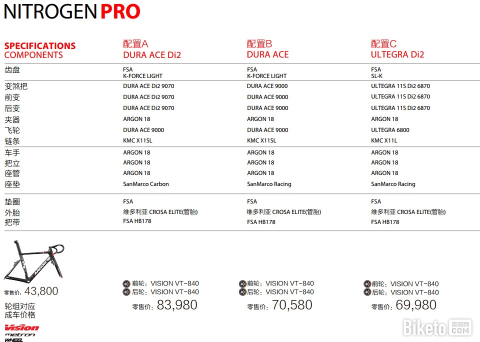 最新阿波龙车型购买指南