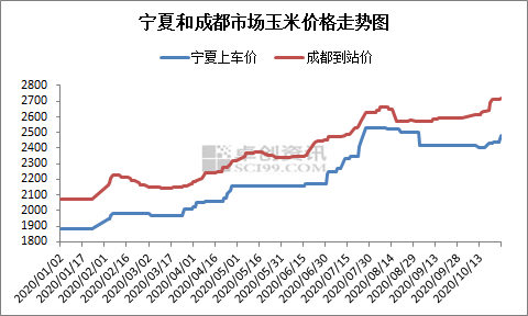 四川玉米价格最新行情详解，如何获取与理解玉米价格走势