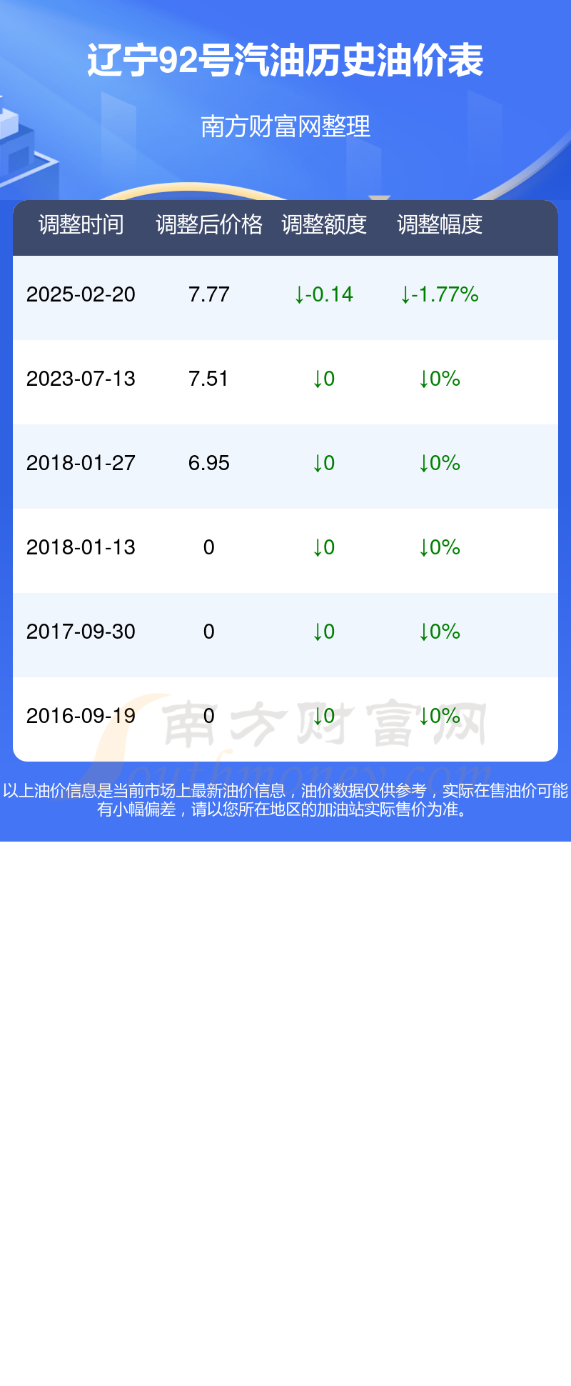 赣榆最新油费信息,一场寻找内心平静的旅程