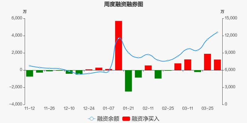 爱润生物股票行情分析