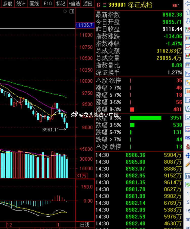 📈这几天股票什么行情?看我一一揭秘!🚀