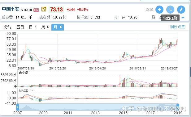 中国平安股票走势图,时代的印记与金融的脉搏