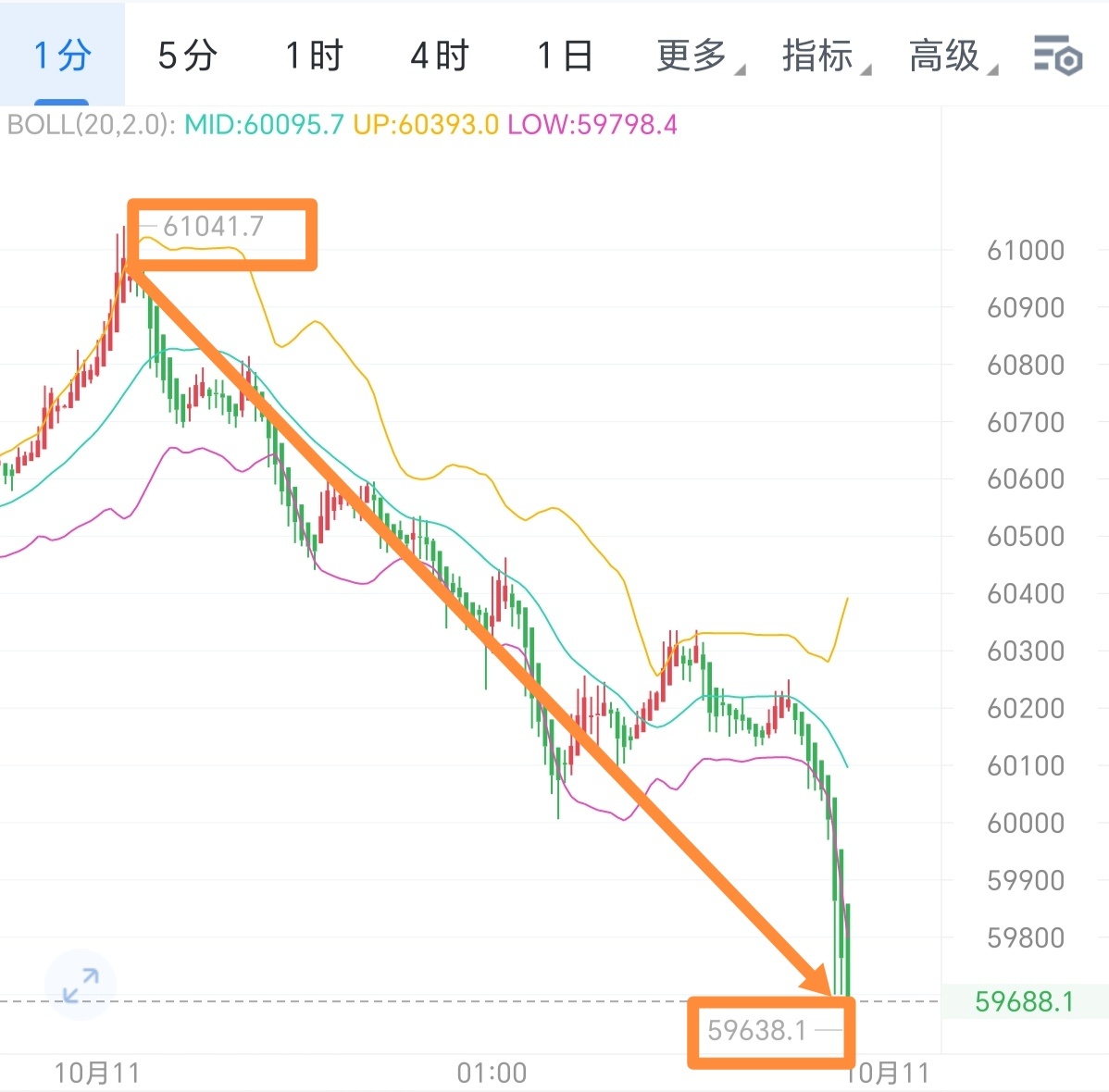 BTC行情走势,一场与自然美景的旅行对话,寻找内心的平和宝藏