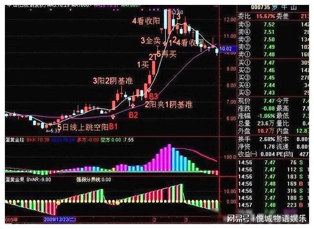 股票短线高手操作技巧——从新手到高手的蜕变之路